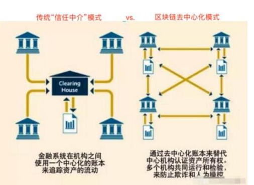 区块链是如何让人类突破束缚走向自由的,区块链是如何让人类突破束缚走向自由的,第2张