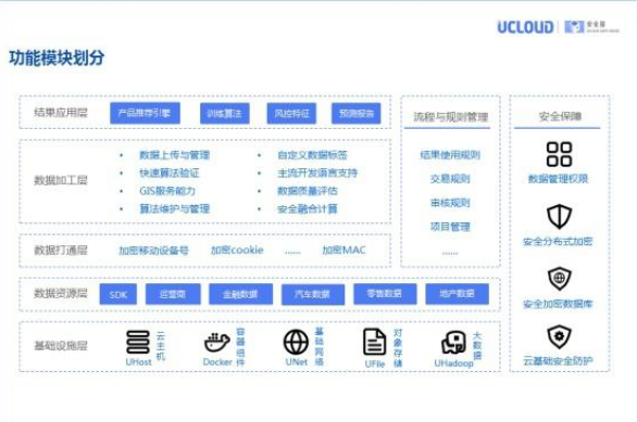 UCloud安全屋为中国的人工智能竞赛保驾护航,第3张