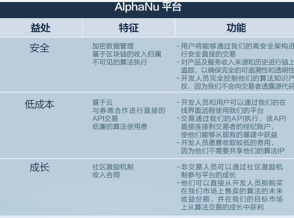 基于一个可以提供公平竞争环境的算法交易生态系统AlphaNu介绍,基于一个可以提供公平竞争环境的算法交易生态系统AlphaNu介绍,第2张
