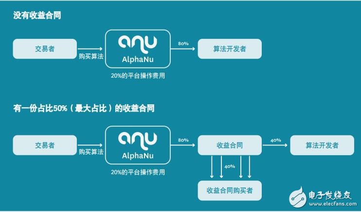 基于一个可以提供公平竞争环境的算法交易生态系统AlphaNu介绍,第5张