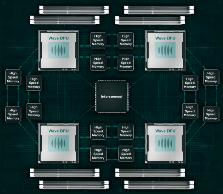 Wave Computing和Graphcore是最受关注的AI芯片创业公司,第2张