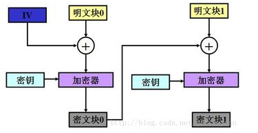 密码学的历史工作原理零知识证明以及其未来的影响解析,密码学的历史工作原理零知识证明以及其未来的影响解析,第2张