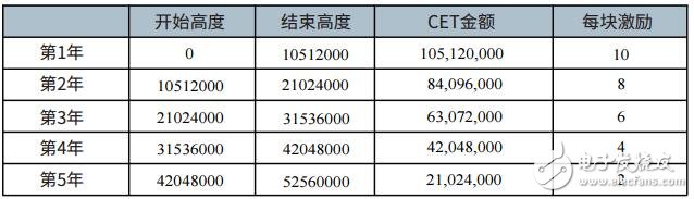 基于Tendermint共识协议和Cosmos SDK打造的CoinEx Chain公链介绍,基于Tendermint共识协议和Cosmos SDK打造的CoinEx Chain公链介绍,第4张