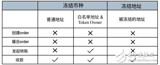 基于Tendermint共识协议和Cosmos SDK打造的CoinEx Chain公链介绍,基于Tendermint共识协议和Cosmos SDK打造的CoinEx Chain公链介绍,第5张