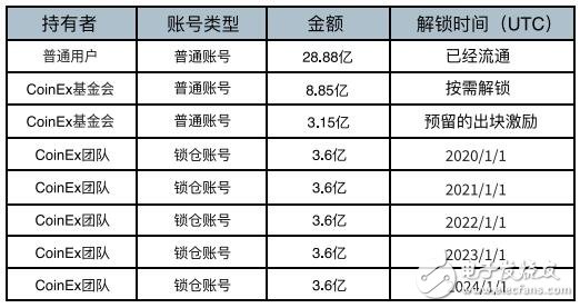 基于Tendermint共识协议和Cosmos SDK打造的CoinEx Chain公链介绍,基于Tendermint共识协议和Cosmos SDK打造的CoinEx Chain公链介绍,第3张