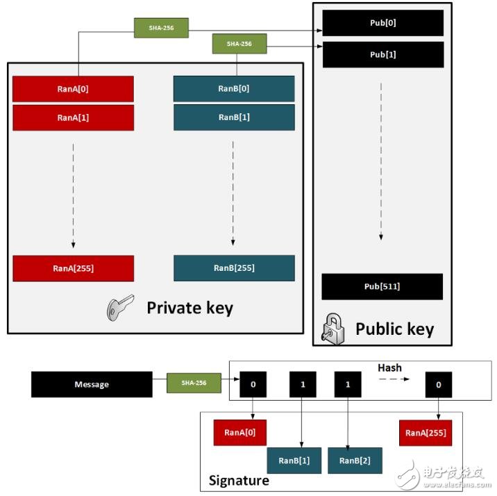 如何使用量子计算机创建Lamport哈希值签名,如何使用量子计算机创建Lamport哈希值签名,第4张