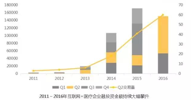 物联网智能医疗离我们还有多远,物联网智能医疗离我们还有多远,第2张