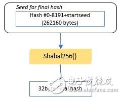 如何通过工作量证明PoW来模拟容量证明PoC,第6张