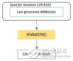 如何通过工作量证明PoW来模拟容量证明PoC,第5张