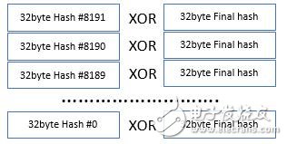 如何通过工作量证明PoW来模拟容量证明PoC,第7张