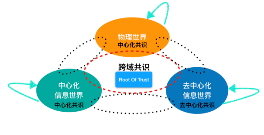 区块链能否解决链上原始数据的真实性的问题,区块链能否解决链上原始数据的真实性的问题,第2张