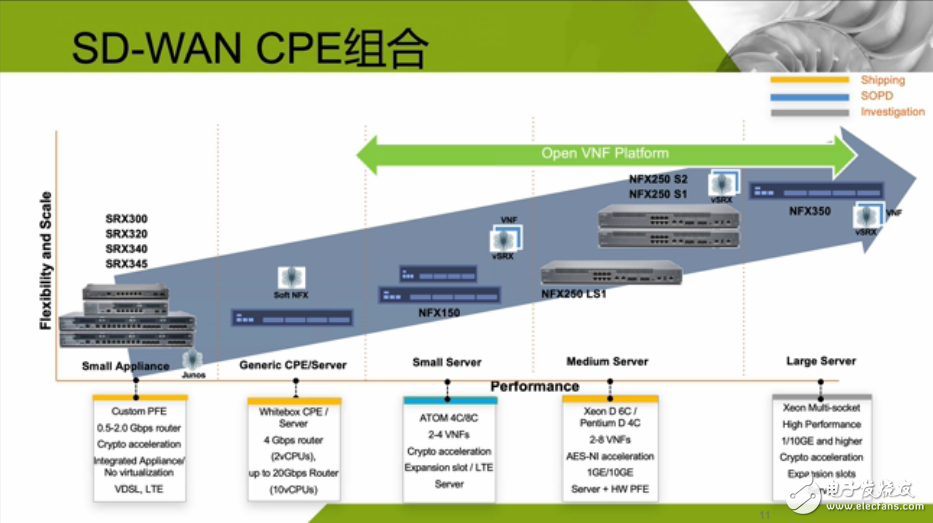 瞻博网络SD-WAN方案将如何帮助企业提升业务价值,瞻博网络SD-WAN方案将如何帮助企业提升业务价值,第5张