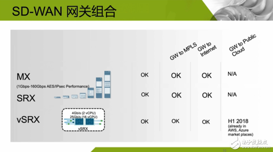 瞻博网络SD-WAN方案将如何帮助企业提升业务价值,瞻博网络SD-WAN方案将如何帮助企业提升业务价值,第4张