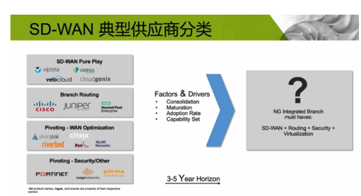 瞻博网络SD-WAN方案将如何帮助企业提升业务价值,瞻博网络SD-WAN方案将如何帮助企业提升业务价值,第2张