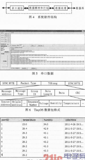 基于无线传感器网络农田信息自动检测系统,基于无线传感器网络农田信息自动检测系统,第4张