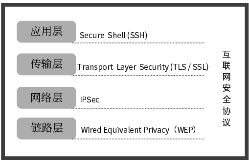 边缘计算为物联网安全带来了什么机遇,边缘计算为物联网安全带来了什么机遇,第3张