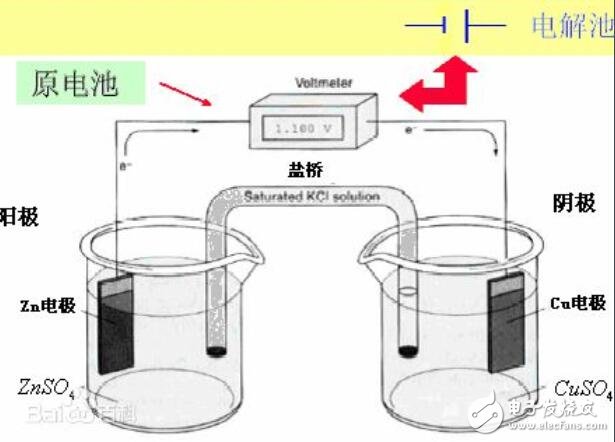原电池和电解池的区别,原电池和电解池的区别,第2张