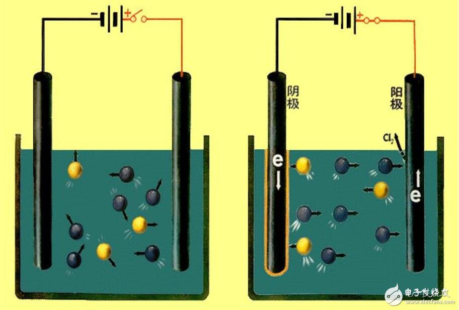 原电池和电解池的区别,原电池和电解池的区别,第3张