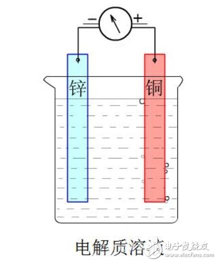 原电池正负极的判断方法,原电池正负极的判断方法,第2张