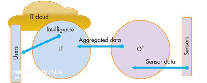 什么是IIoT工业物联网,什么是IIoT工业物联网,第3张
