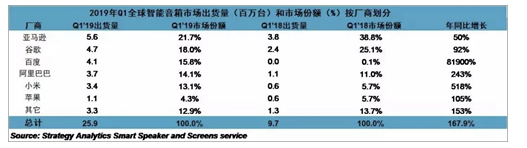 5G时代下的智能硬件是怎样的,5G时代下的智能硬件是怎样的,第4张