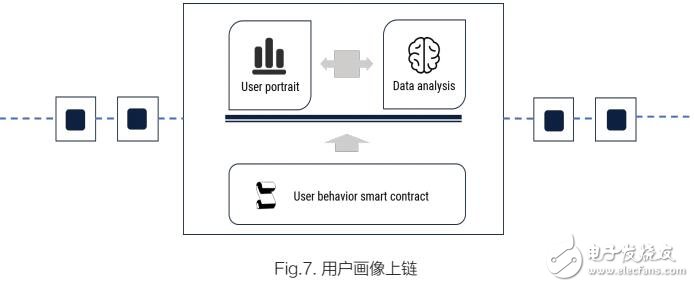 基于区块链技术的基础流量平台新力量币介绍,第3张