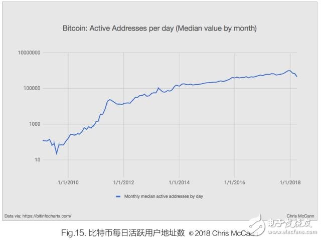 基于区块链技术的基础流量平台新力量币介绍,第8张