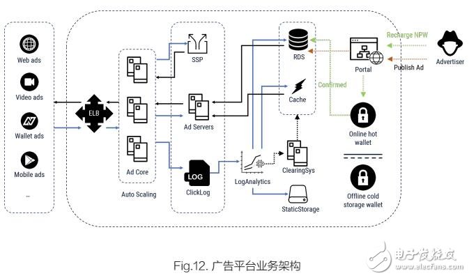 基于区块链技术的基础流量平台新力量币介绍,第4张