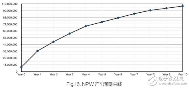 基于区块链技术的基础流量平台新力量币介绍,第9张