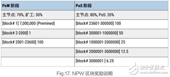 基于区块链技术的基础流量平台新力量币介绍,第10张