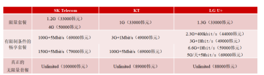 5G时代将迎来真正的无限量套餐,5G时代将迎来真正的无限量套餐,第2张