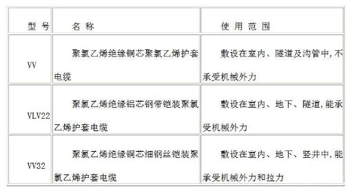 电力电缆的种类,第3张