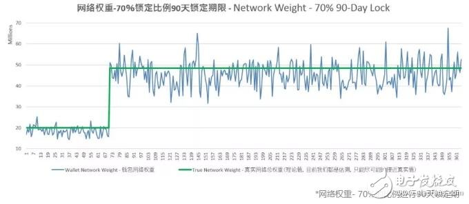 如何在锁仓期内将收益幅度提升3倍,如何在锁仓期内将收益幅度提升3倍,第8张