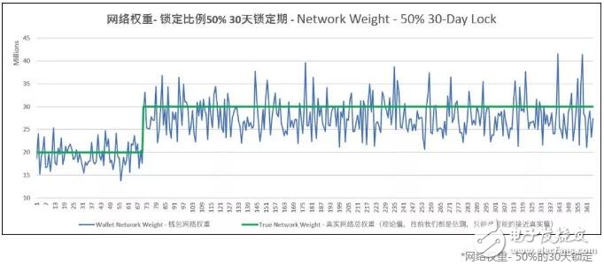 如何在锁仓期内将收益幅度提升3倍,如何在锁仓期内将收益幅度提升3倍,第6张