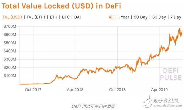 比特币是如何在去中心化支付之外扩展DeFi的,比特币是如何在去中心化支付之外扩展DeFi的,第3张