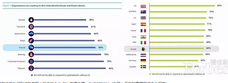 为什么人工智能是网络安全的未来,为什么人工智能是网络安全的未来 ,第2张