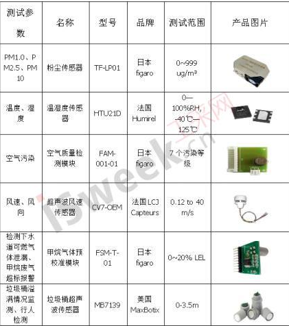 电力物联网智慧路灯充电桩传感器技术应用方案,电力物联网智慧路灯充电桩传感器技术应用方案,第2张