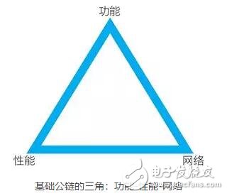 基于EOS基础公链和它的应用开发介绍,基于EOS基础公链和它的应用开发介绍,第3张