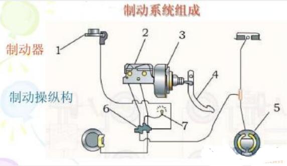 汽车制动系统工作原理及构造,汽车制动系统工作原理及构造,第2张