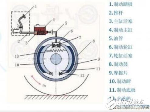 汽车制动系统工作原理及构造,汽车制动系统工作原理及构造,第3张