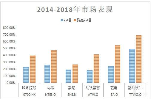 5G能不能给游戏行业带来改善,5G能不能给游戏行业带来改善,第2张