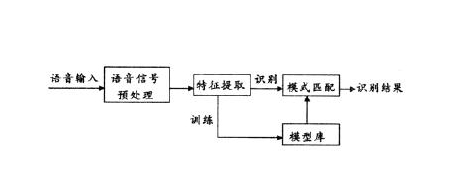 智能语音助手的原理_预测智能语音助手的未来,　智能语音助手的原理_预测智能语音助手的未来,第3张