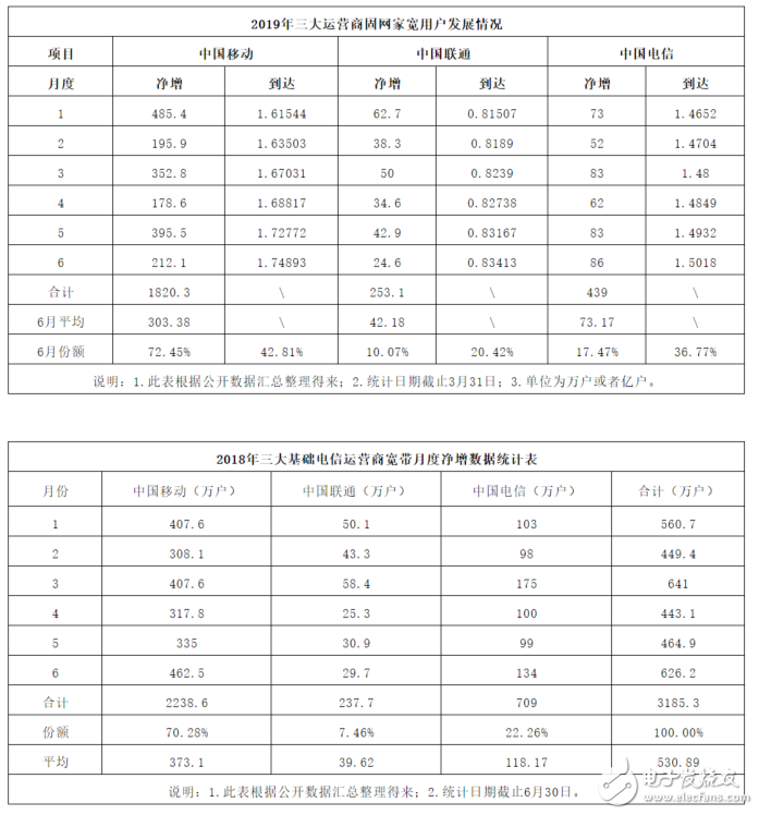 中国联通如何才能走出一条适合自己的特色发展之路,中国联通如何才能走出一条适合自己的特色发展之路,第2张