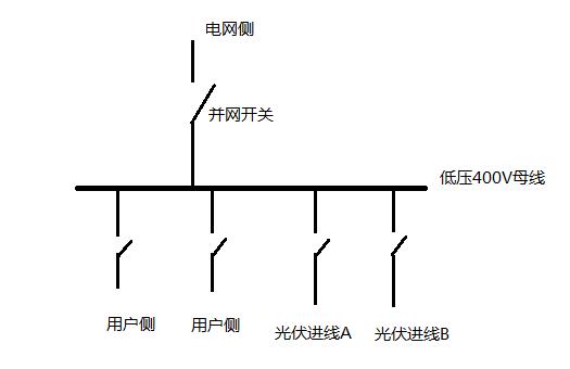 防孤岛装置和反孤岛装置的区别,第2张