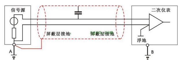 屏蔽线如何接地_屏蔽线接地的安装图,　　屏蔽线如何接地_屏蔽线接地的安装图  　,第3张