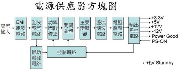 开关电源电子元器件的基本组成图解,开关电源电子元器件的基本组成图解,第3张