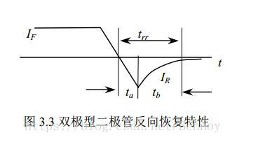 开关电源元器件的选择,开关电源元器件的选择,第2张