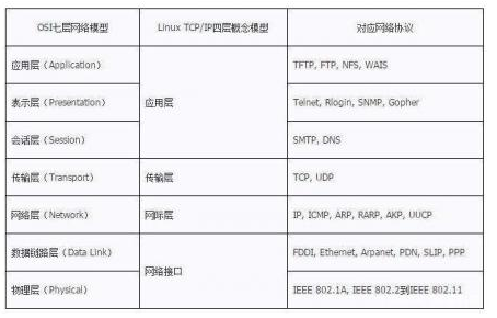 网络通讯工作原理你知道吗,网络通讯工作原理你知道吗,第3张