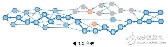 TrustNote打造的DAG公有链正在让使用区块链成为一种生活方式,TrustNote打造的DAG公有链正在让使用区块链成为一种生活方式,第3张