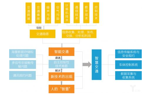 智慧交通还有进一步的空间吗,智慧交通还有进一步的空间吗,第2张